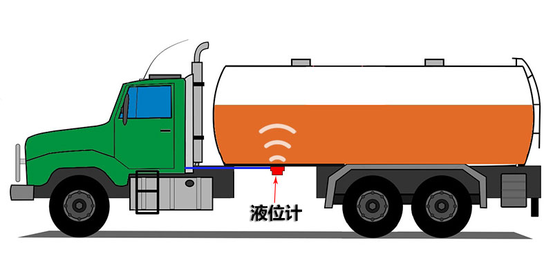 油罐车液位计